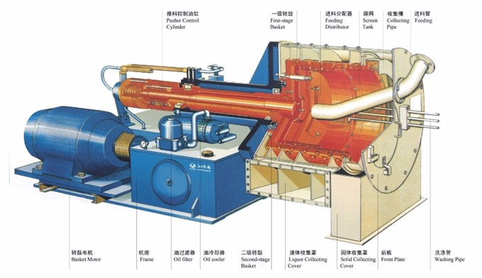 HR500-N型臥式雙級活塞推料離心機(jī)結(jié)構(gòu)圖
